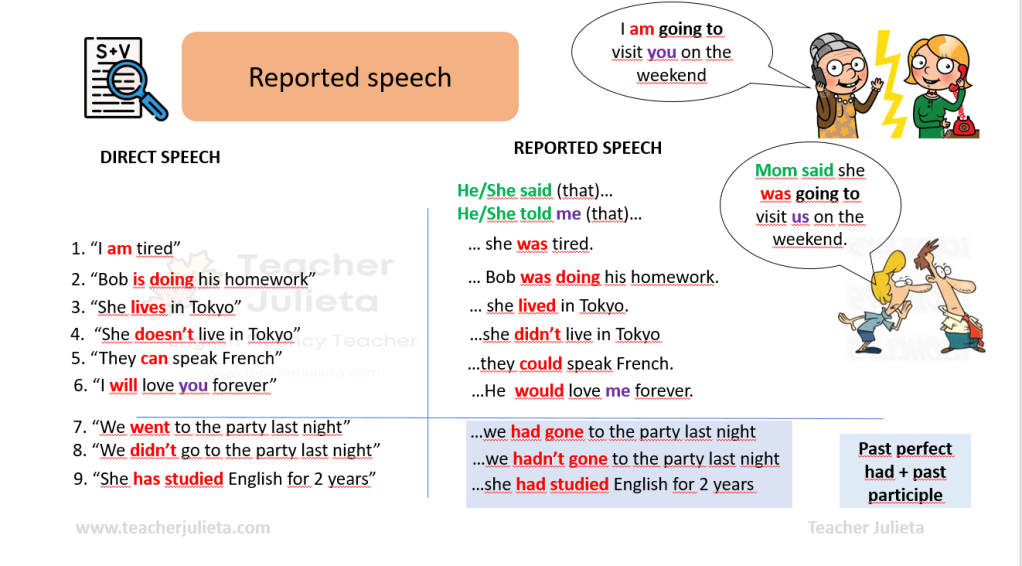 reported speech tenses wordwall